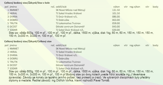 2kolo-krajskeho-preboru-druzstev-a-jednotlivcu-7.png (70 KB)